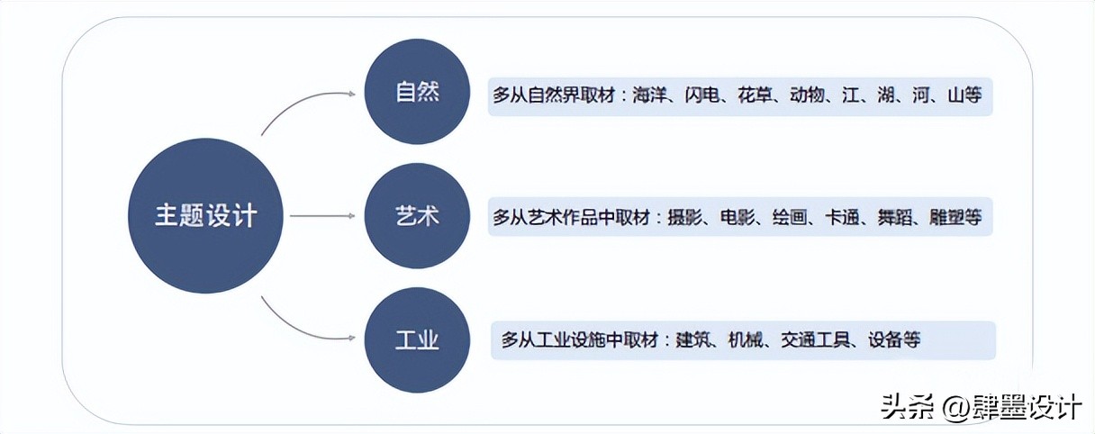 国外菜场设计,韩式风格的农贸市场设计方案