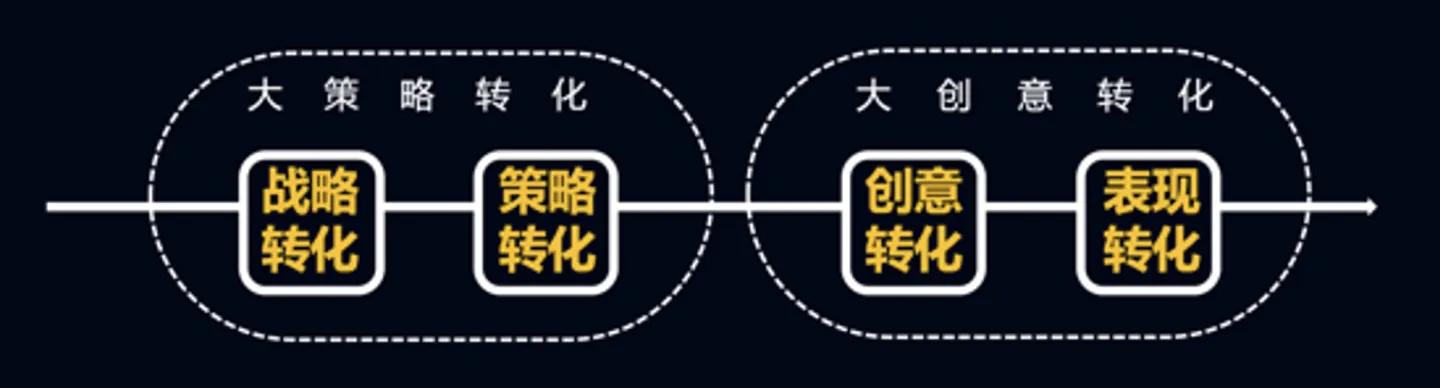 欧赛斯品牌策划,欧赛斯品牌设计实例