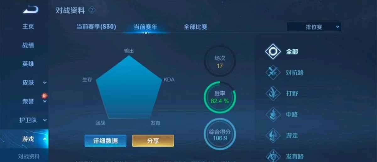 一次更新十五个皮肤，天游接手以后成了氪金游戏，怪不得玩家退游