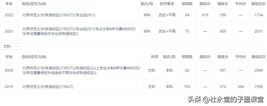 子墨老师分享广东高校⑦：北师（珠海）（附2021-2022录取数据）