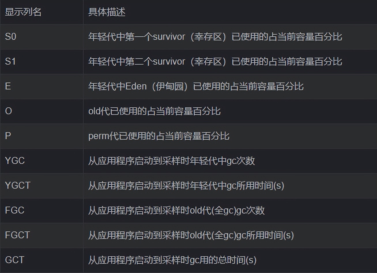 jdk内置锁深入探究,jdk自带工具使用教程