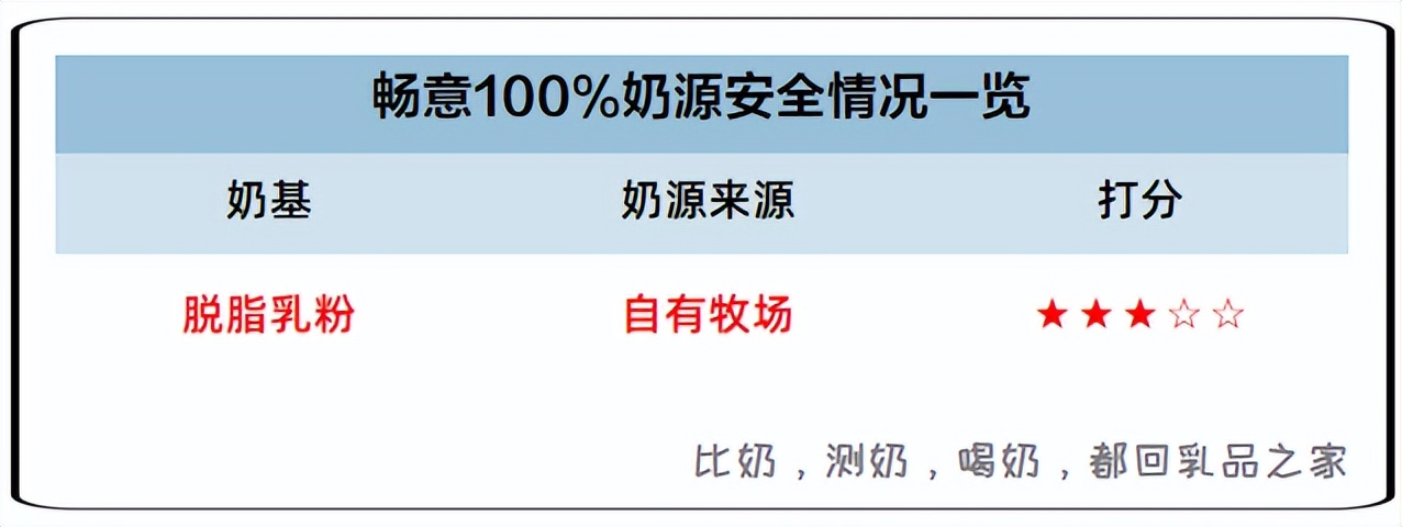 伊利畅意100%乳酸菌测评,伊利畅意100%乳酸菌20瓶