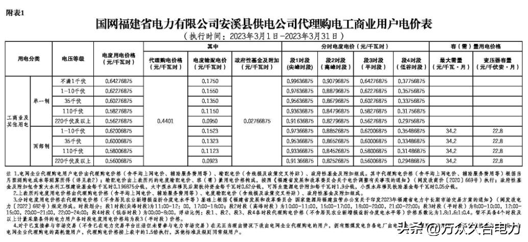 峰谷电价和阶梯电价哪个合适,峰谷电价和正常电价哪个划算