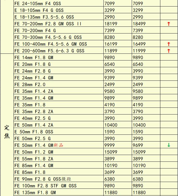 尼康z180-600mm和70-200对比,尼康z180-600和z70-180镜头