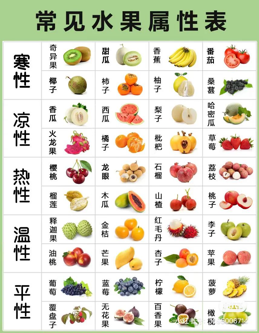 新鲜应季水果清洗小妙招,时令水果清洗视频