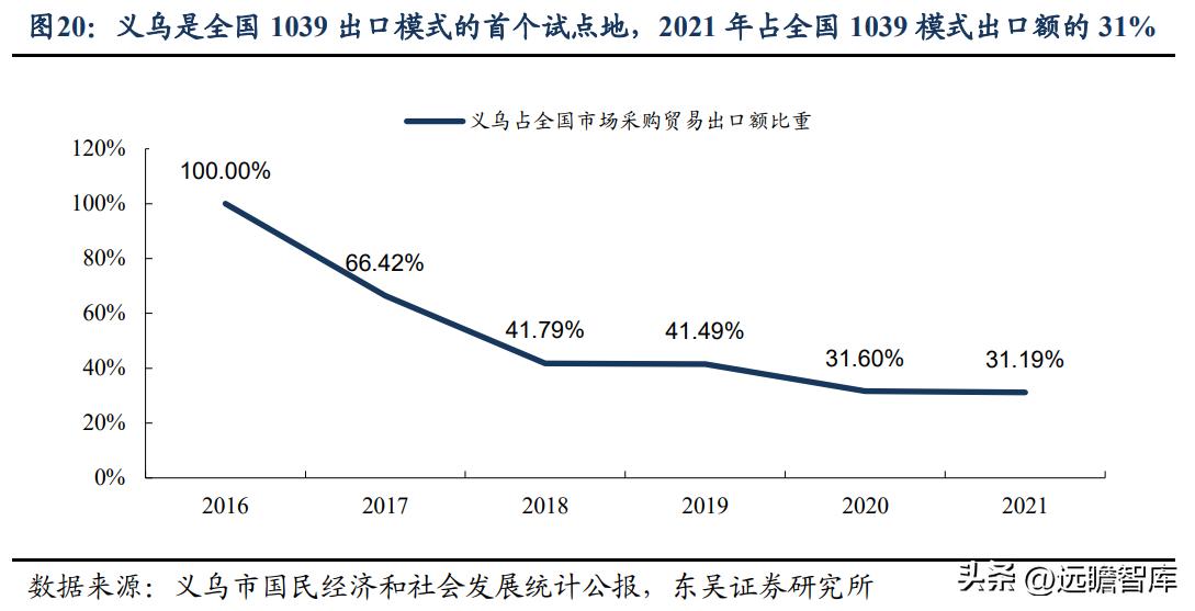 小商品城供应链,全球小商品供应链