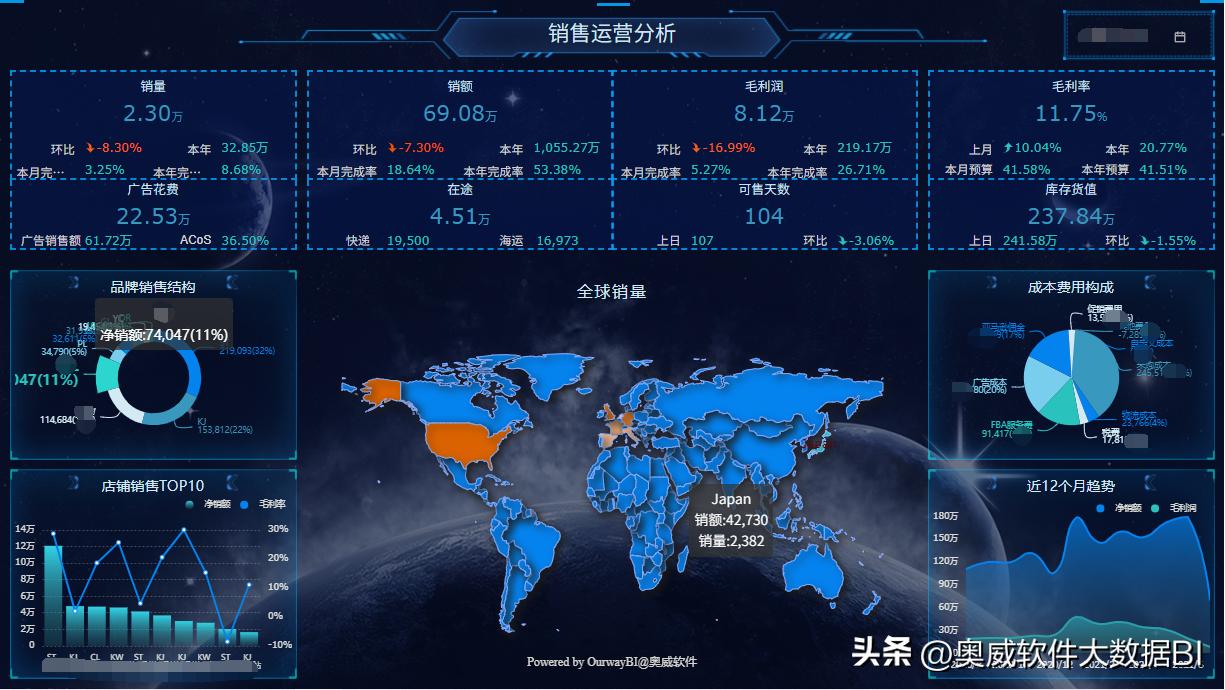 电商平台大数据分析有什么意义,大数据分析和电商哪个好