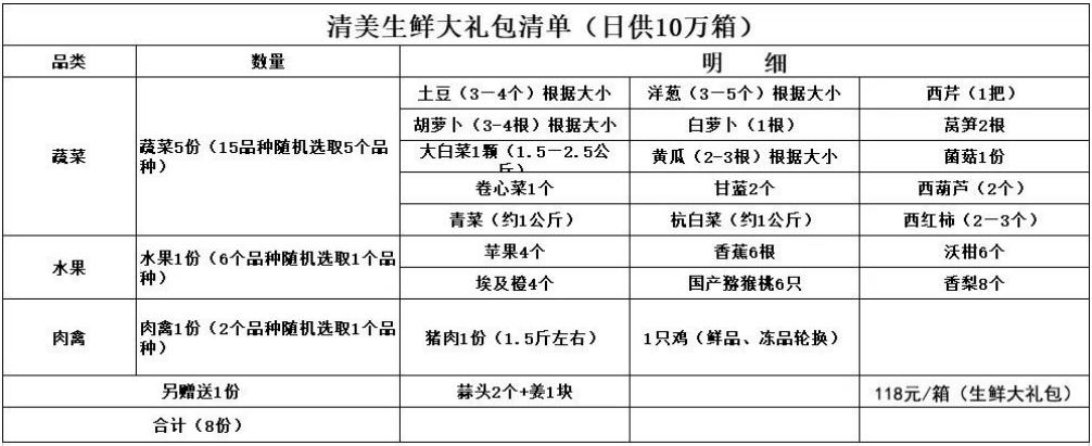 奶制品、纸尿裤……居家抗疫团购汇总更新