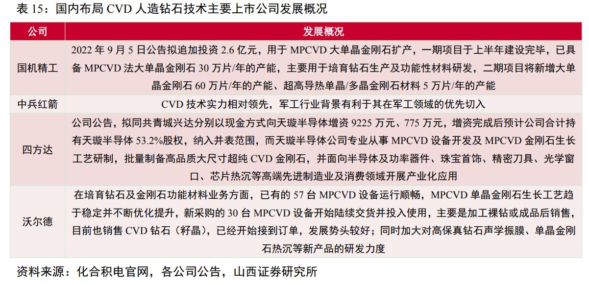 惠丰金刚石微粉产品,金刚石微粉惠丰