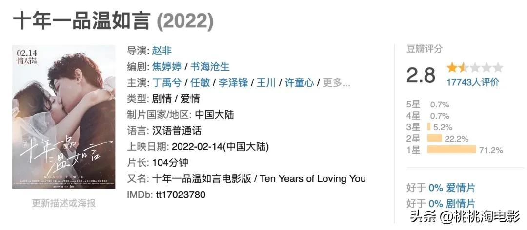 都跌到2.8分了？？？至于么