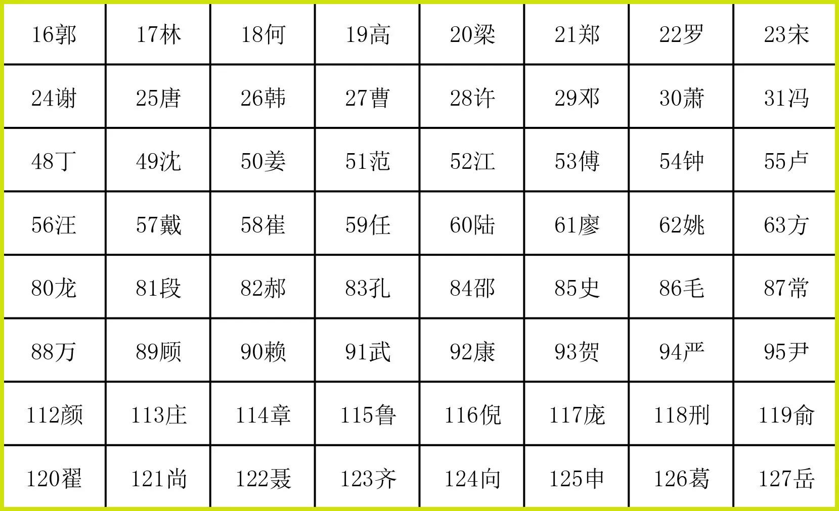 拿几张卡片猜对你姓氏是怎么做到的