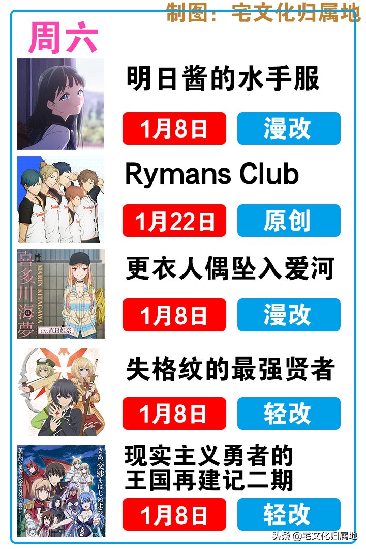2019年一月新番放送表,1月新番播出时间表整理