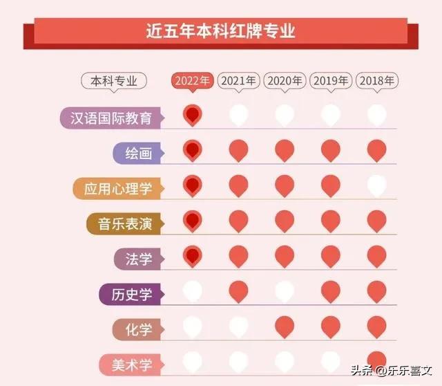 专业就业率排行榜及其薪资待遇,大学专业就业率排行榜