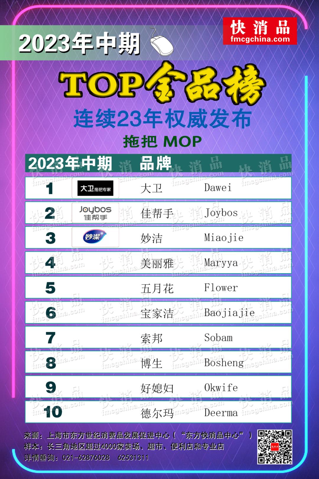 【独家】“2023年中期线上TOP金品榜——拖把、真空保温杯”公布