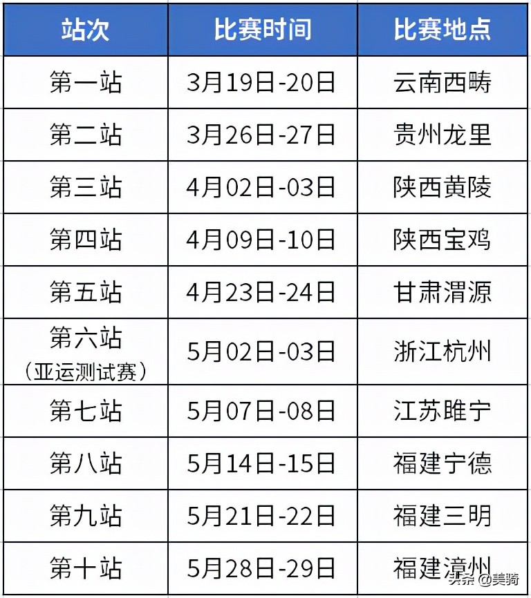 2023年中国山地自行车联赛第一站,2020年中国山地自行车联赛总决赛