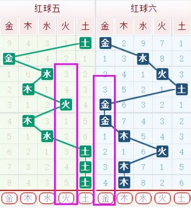 双色球18144期预测看好重号,双色球22140期号码顺序