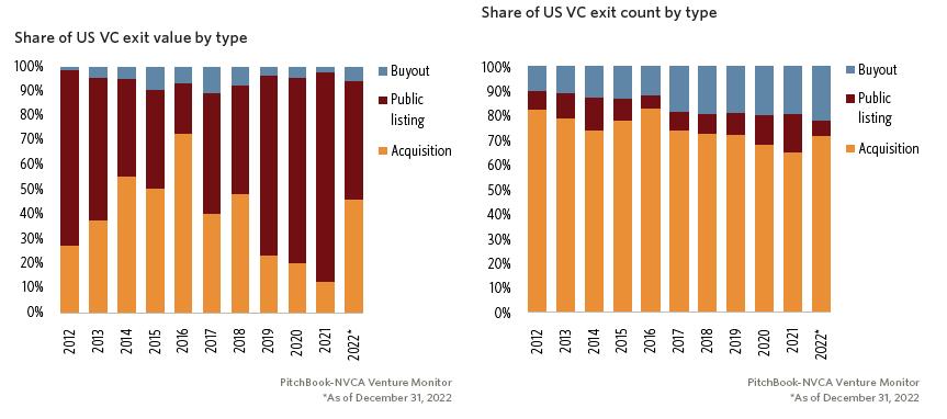 汉坤企业出海指南（六）：美国之融资和退​出