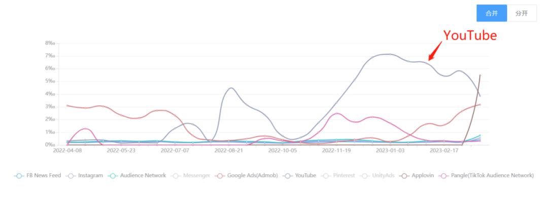 shein璧寸編涓婂競浼犻椈,shein瀹e竷鎺ㄥ嚭骞冲彴妯″紡