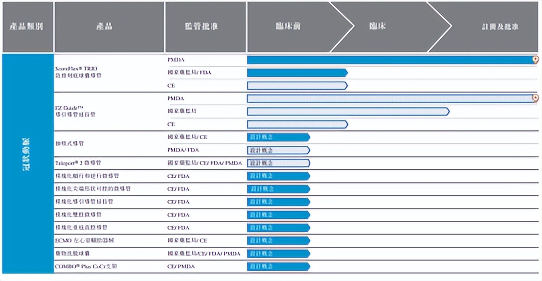 国产药物球囊什么时间上市的 (国产最早药物球囊上市时间)