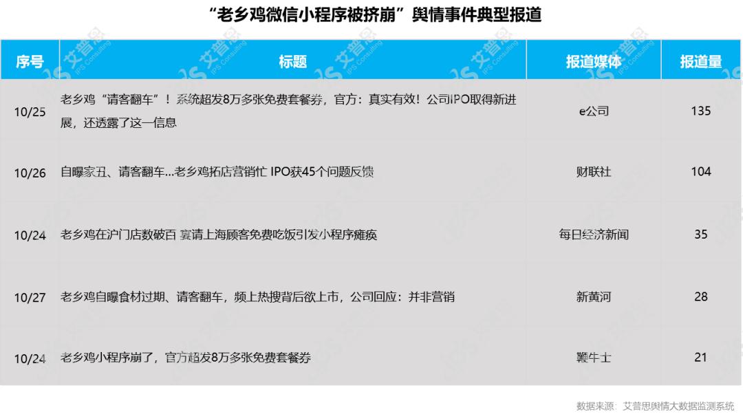 艾普思咨询：2022中国餐饮行业舆情年度报告（附*载下**）