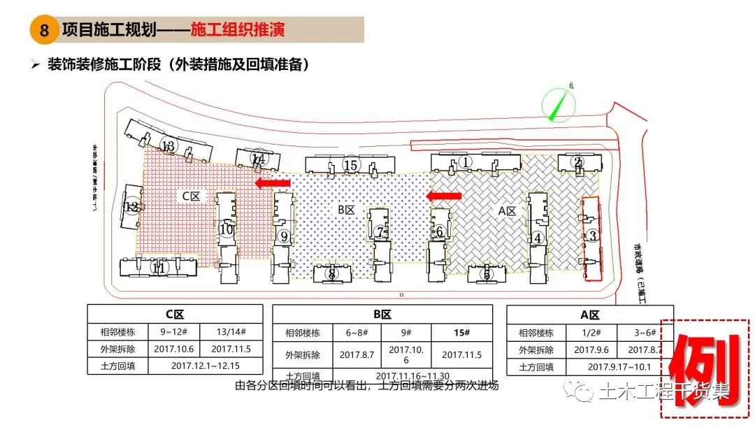 工程策划ppt,工程策划书ppt