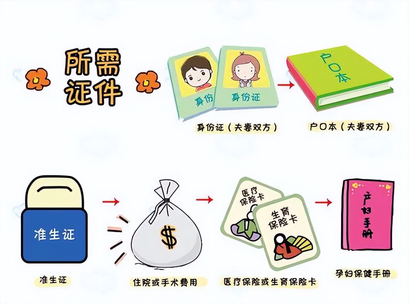 待产包提前收好不会脏了吗,超实用待产包清单满满的干货