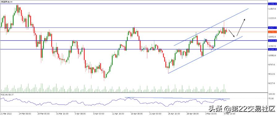 usdt行情用哪个软件,usoil走势分析