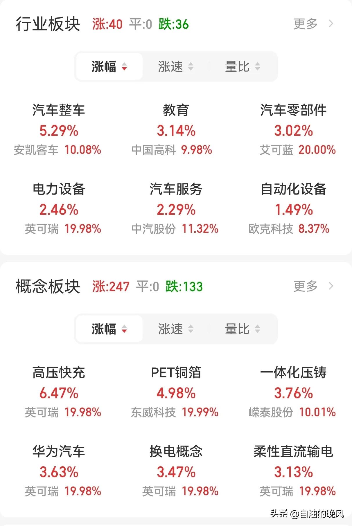 5-10：*特中**估要调整了？