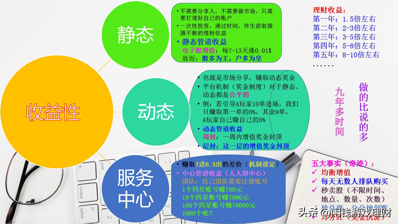 什么游戏是真正赚钱的游戏,又好玩又能赚钱又有良心的游戏