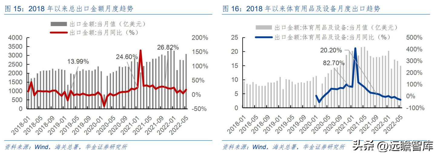 户外露营充气床垫哪种好,野外露营帐篷充气床垫
