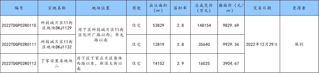保利珑誉哪个楼位置最好,济南保利珑誉和臻誉哪个好