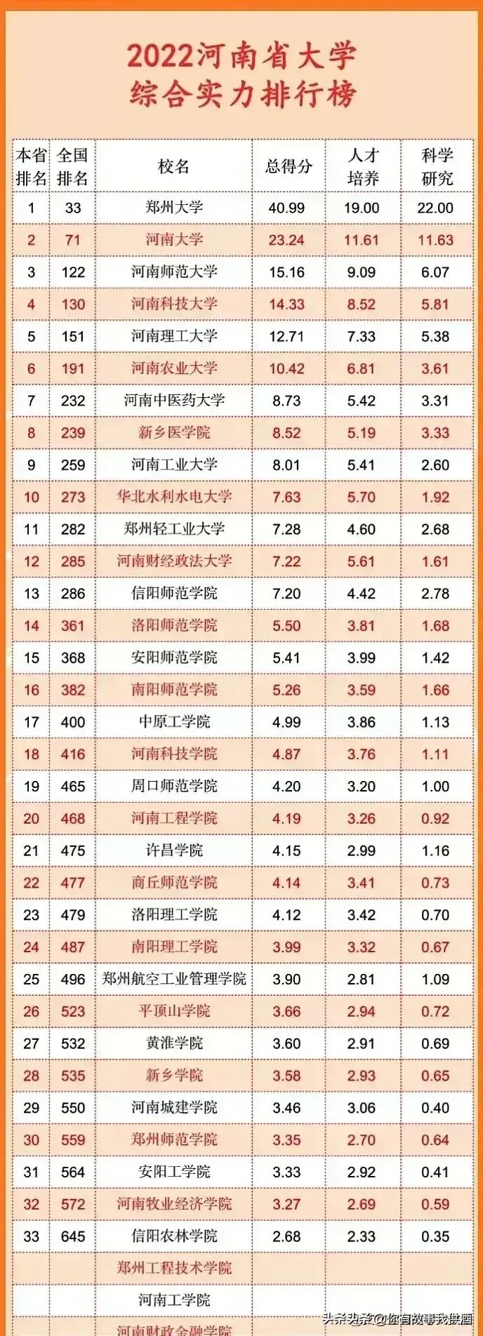 五大自治区大学排名,各省市大学排名一览表