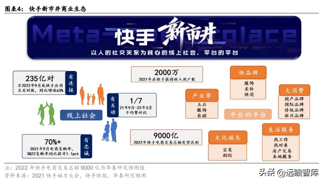 快手2022年电商广告营收,快手商业广告推广