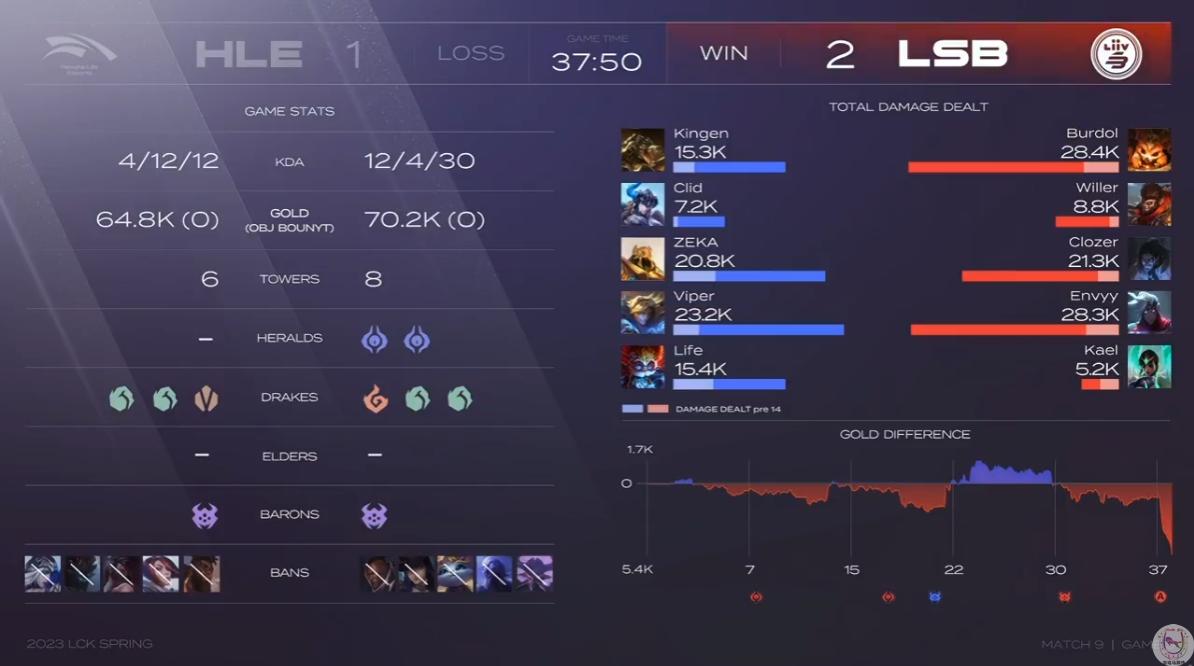 lck三大顶级中单教你玩塞拉斯,lck银河战队