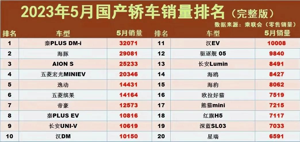 汽车排行榜前十名销量及价格,轿车排行榜前十名销量及价格