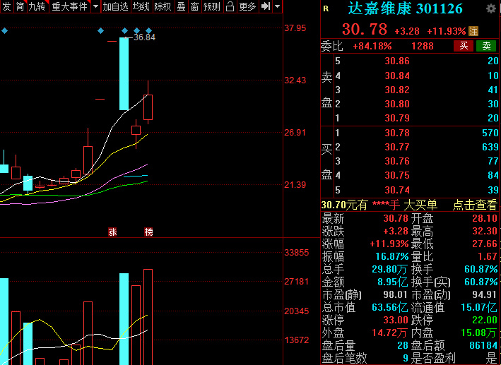 百洋医药股票分析,百洋医药股票上市前景