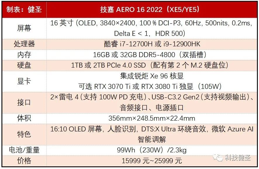 技嘉新发布16寸aero16,技嘉aero16测评