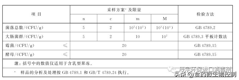 燕麦片霉菌超标原因及解决方案！