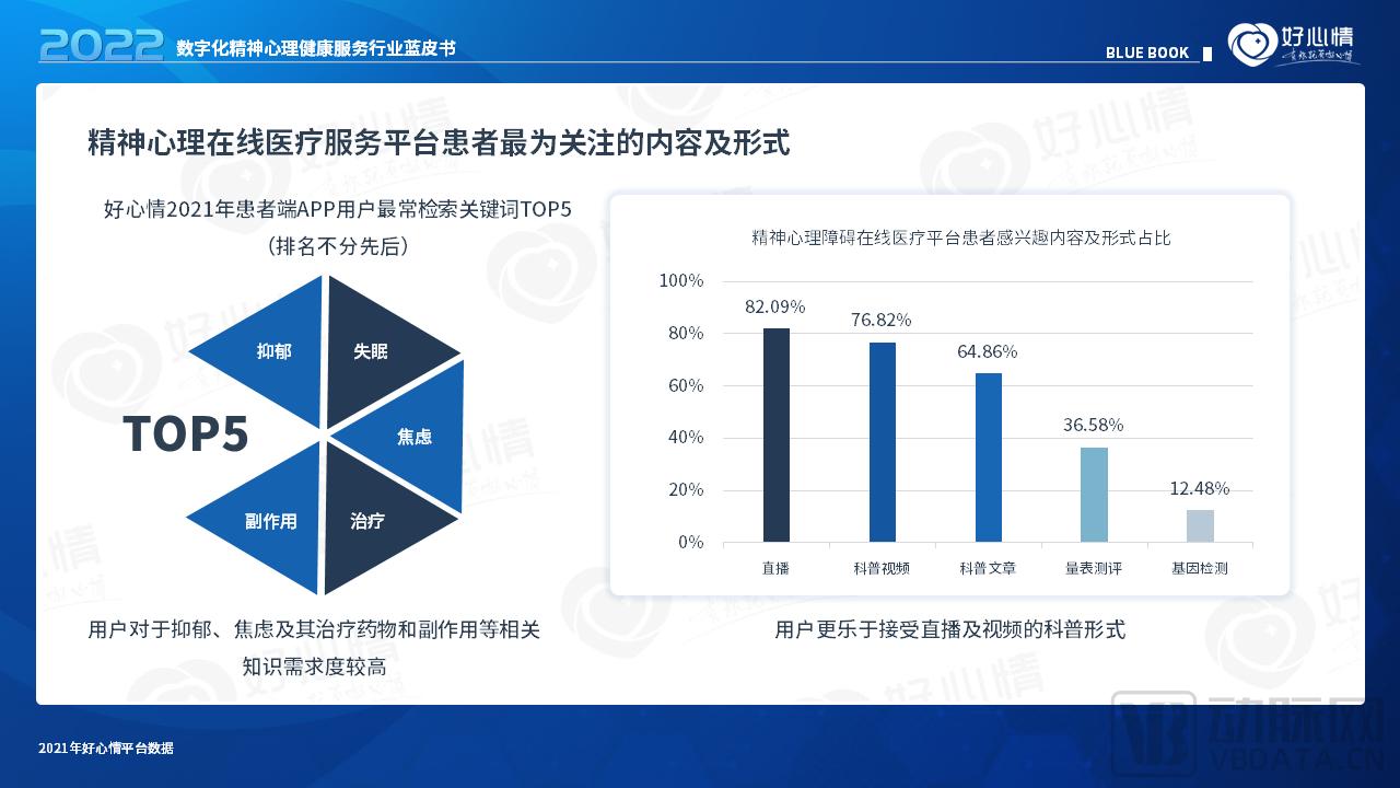 2022年数字化精神心理健康服务行业蓝皮书