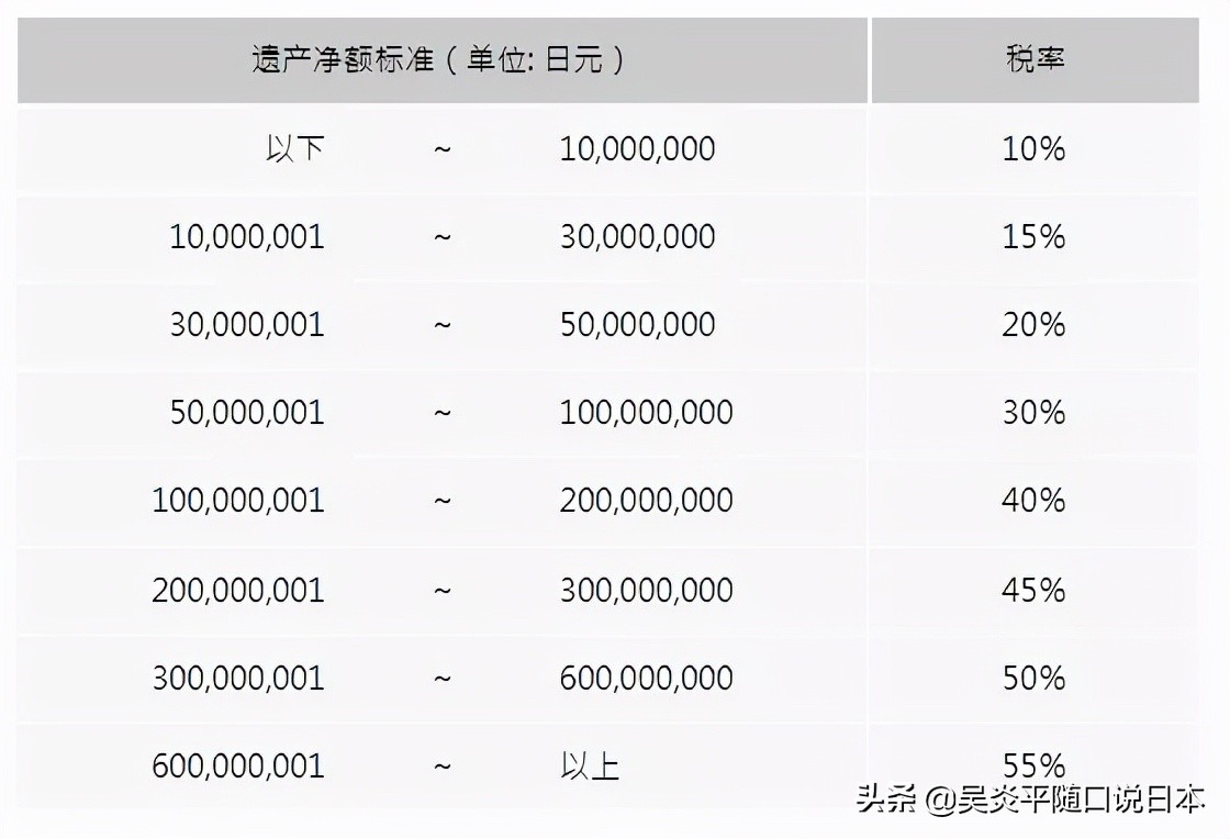 日本遗产税,日本遗产税征收标准