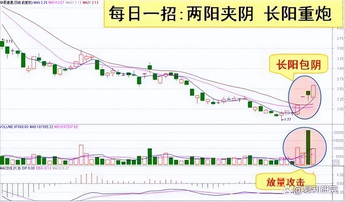 当前股市值得关注的三大动向,三大因素支撑中国股市值得期待
