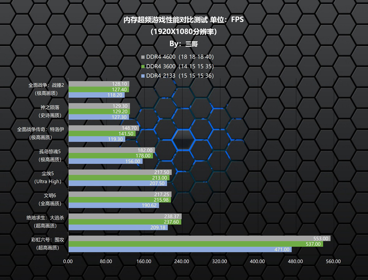 高频率内存有什么好的,高频内存真的有用么