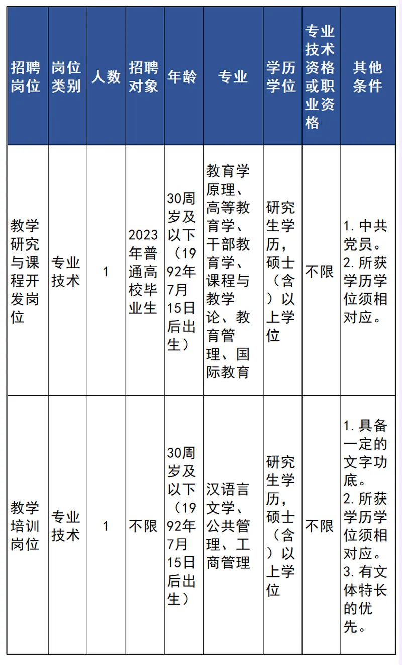 速来浙江一大波事业单位正在招聘,浙江余姚事业单位招聘信息网