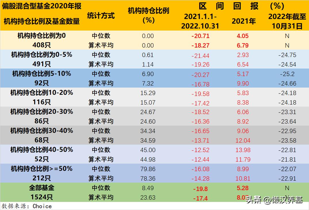 跟着机构买期货,跟着机构买基金可靠吗