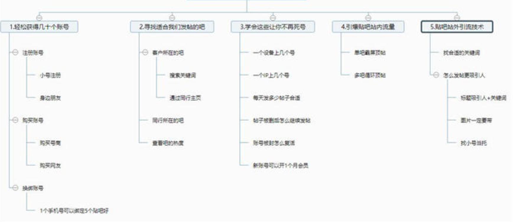 百度贴吧引流最快的方法,百度贴吧推广引流技巧