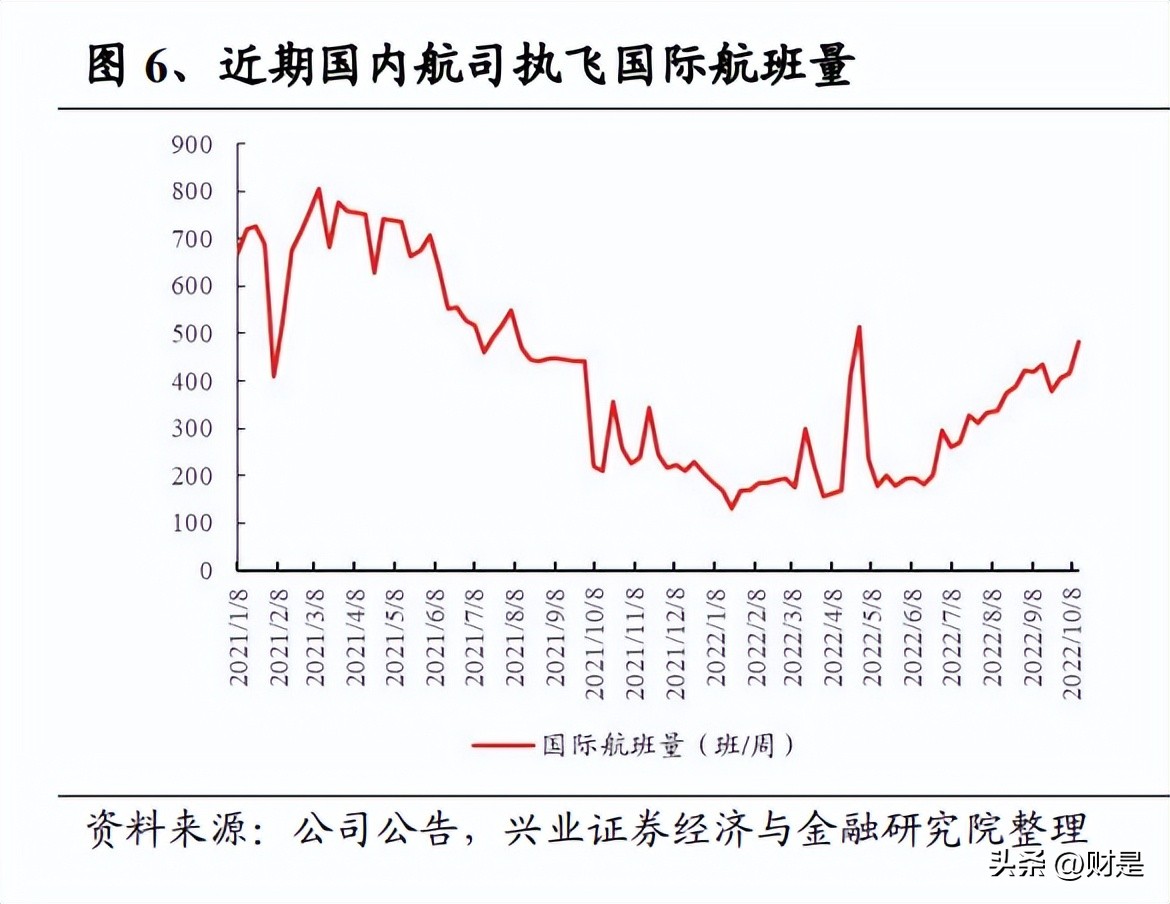 交通运输行业营销策略,交通行业投资策略