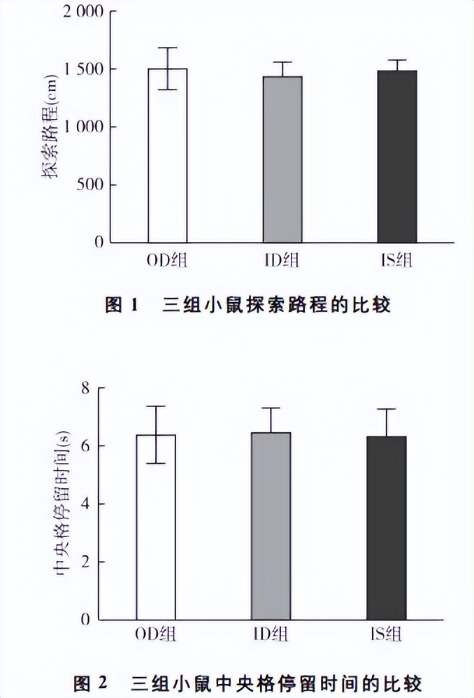 认知功能障碍研究进展,术后认知障碍与术后谵妄的区别