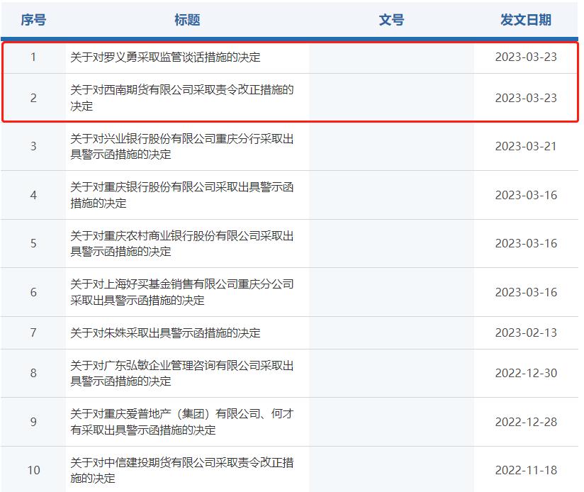 西南期货正规吗,西南期货亏损维权