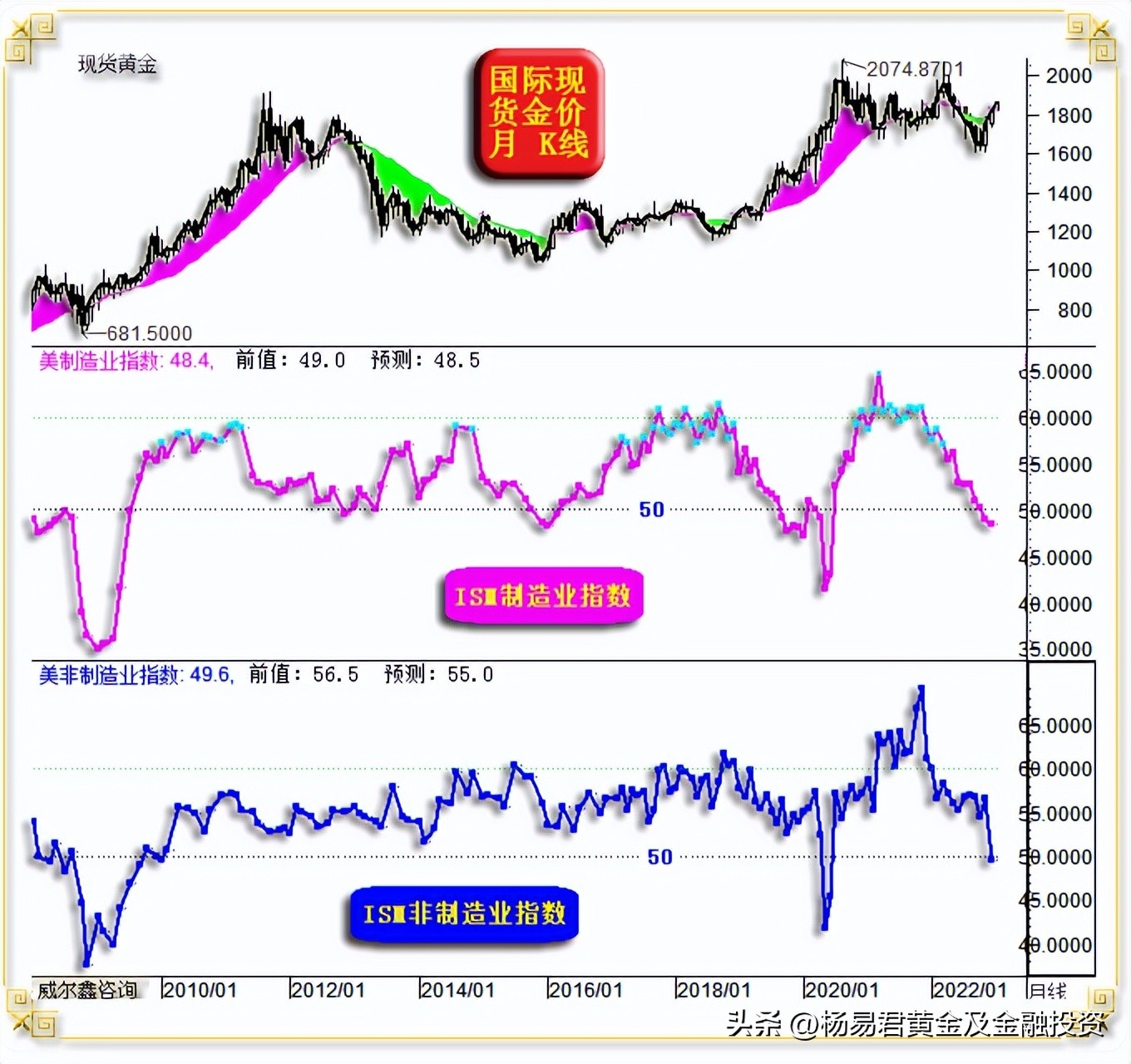 威尔鑫周评·׀从黄金市场资金分布信息观察做空风险依然很大
