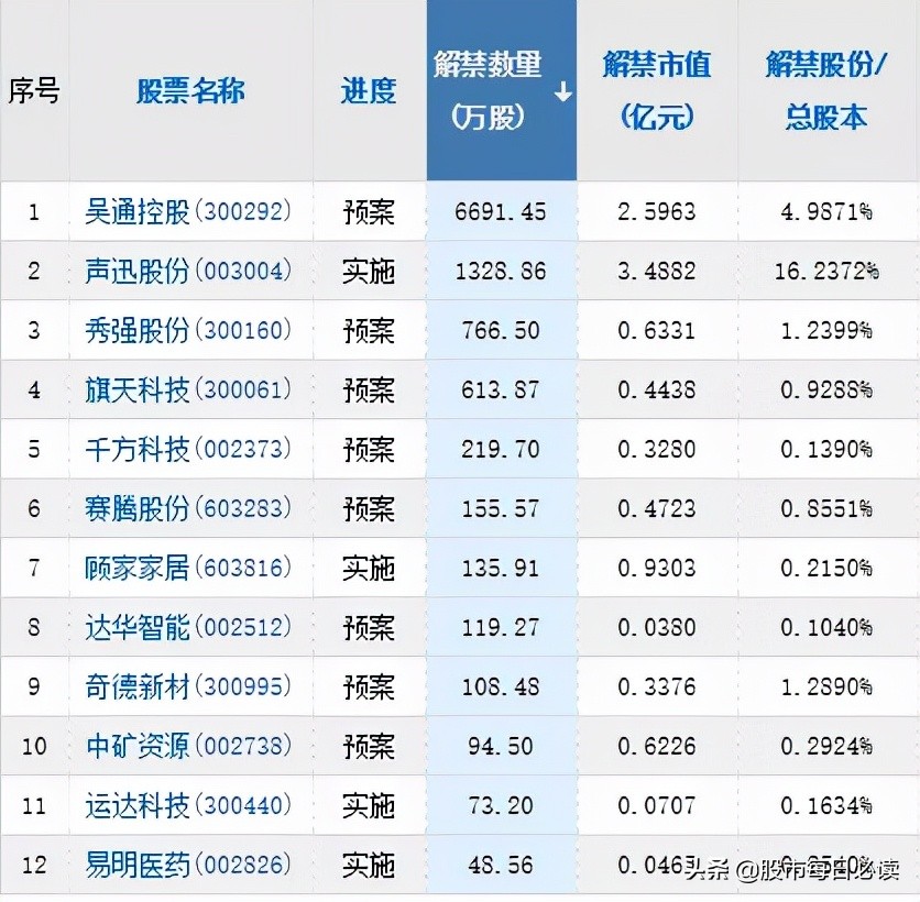 11月21日股市热点前瞻,11月10日不可错过的股市资讯